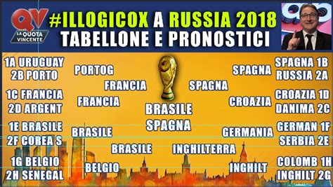 Mondiali 2018 Gli Otto Gironi Nelle Tabelle Di Illogicox