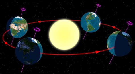 This Is How The Sun Moves In The Sky Throughout The