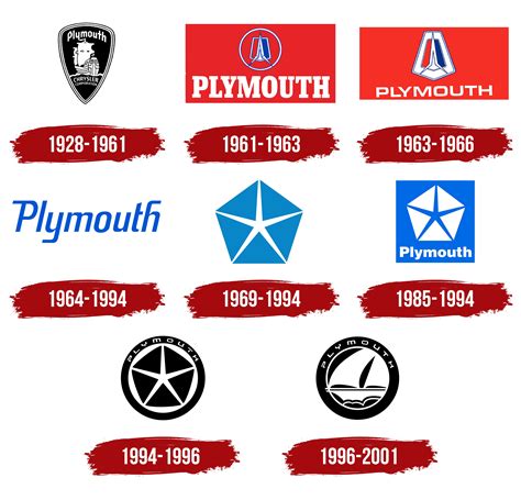 Plymouth Logo Symbol Meaning History Png Brand