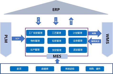 电子mes，电子mes系统，电子行业 Mes，电子mes厂商 宇航股份