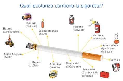 sostanze contenute nella sigaretta lacooltura