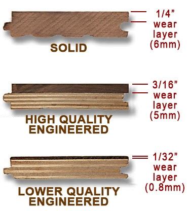 That is not a bad thing, but many buyers see it as such, so if you're planning on selling your home, vinyl plank won't get you the same return as solid hardwood. Lvp Vs Engineered Hardwood - Engineered Hardwood: HDF vs ...