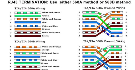 Ethernet Wiring Diagram Standard