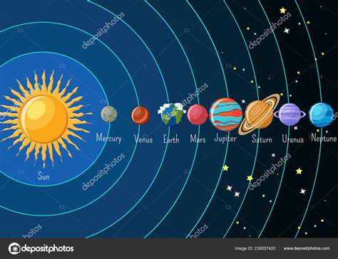 Infografía del sistema solar con sol y planetas orbitando a su