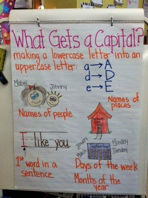 Capital Letters Anchor Chart For Kindergarten And First Grade Teaching
