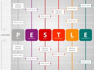 Using Pestle Analysis To Develop New Products In The Manufacturing Images