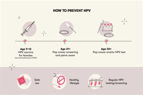 Tips On How To Prevent Human Papillomavirus