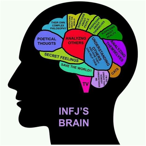 Pin By Helen Bee On Brain Infj Personality Infj Personality Type Infj