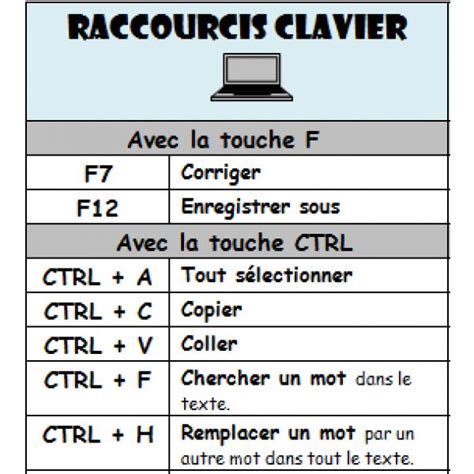 Raccourcis Clavier Intellegence Life Hacks Computer Excel Tutorials