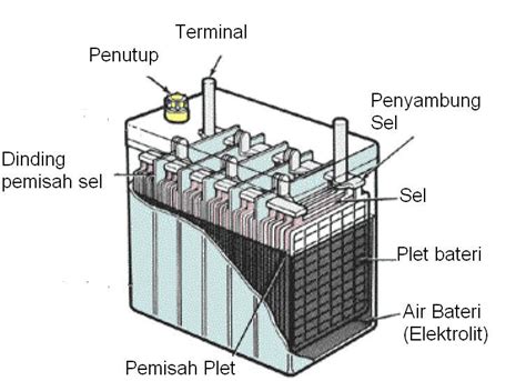 Minta sebut harga untuk kos penghantaran kereta. Solusi Kepada Penjagaan Bateri Kereta Anda: Mengenal ...