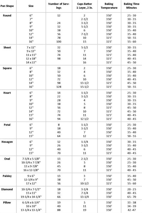 This is the guide that i created to determine how. Cake servings guide | Wedding cake servings, Wedding cake ...