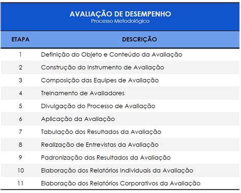 Qual O Objetivo Da Avaliação