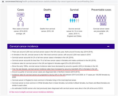 A comprehensive guide to cervical cancer including symptoms, causes, stages, types, risk factors cervical cancer diagnosis. Cervical cancer in increasing in young women (in the UK ...