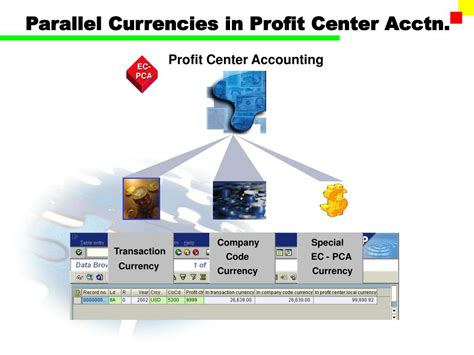 Ppt Profit Center Accounting Powerpoint Presentation Free Download