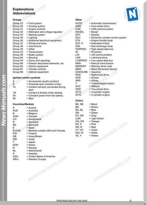 18+ diagram of ca dmv motorcycle test course. DIAGRAM 2005 Volvo S40 04 V50 Wiring Diagrams Download FULL Version HD Quality Diagrams ...