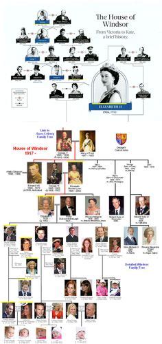 He earned a bachelor of arts degree from trinity college, cambridge. 13 Best Royal Family Now and Forever images | Now, forever ...