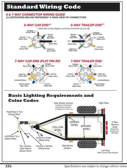 A colour coded trailer plug wiring guide to help you require your plugs and sockets. Hopkins 6 24 Volts Wiring Diagram | Trailer light wiring, Trailer wiring diagram, Boat trailer ...