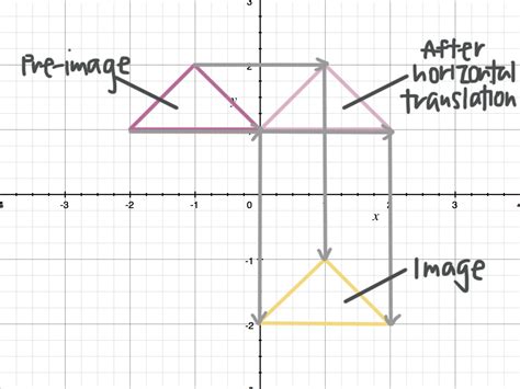 How To Translate Figures In Coordinate Space — Krista King Math