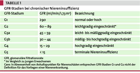 Improving global outcomes (kdigo) clinical practice guideline on the monitoring, management, and treatment of kidney transplant recipients is intended to assist the. Patient mit chronischer Nierenerkrankung - Beim Hausarzt ...