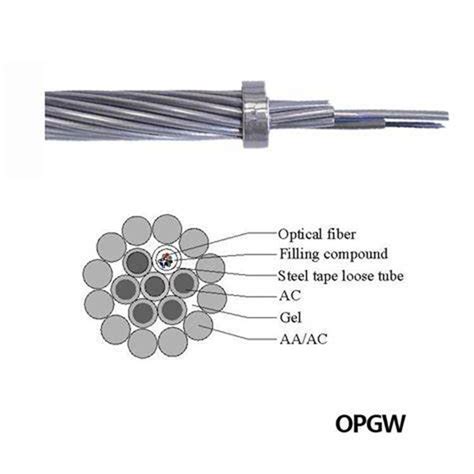 Optical Fiber Composite Overhead Ground Wire Double Layer Starnded Opgw