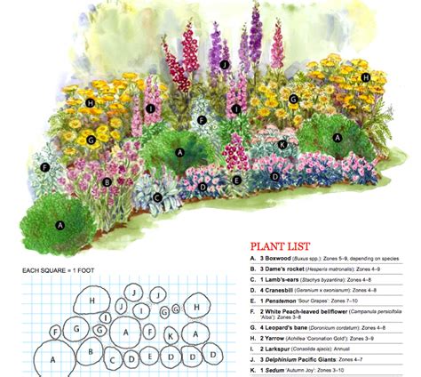 Download this free garden plan. Pin by Phillipa Reardon on Gardening | Cottage garden plan ...