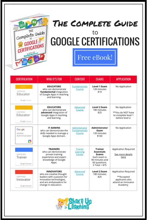 Showcase your mastery of google ads by getting certified in search, display, video, shopping ads, apps and measurement. FREE eBook: The Complete Guide to Google Certifications ...