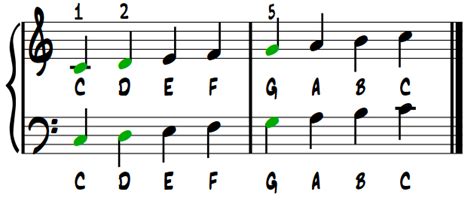 In our next beginner piano lesson, we will learn about the piano keyboard. Total Beginner Jazz Piano Lesson: 2-5-1 chords on ...