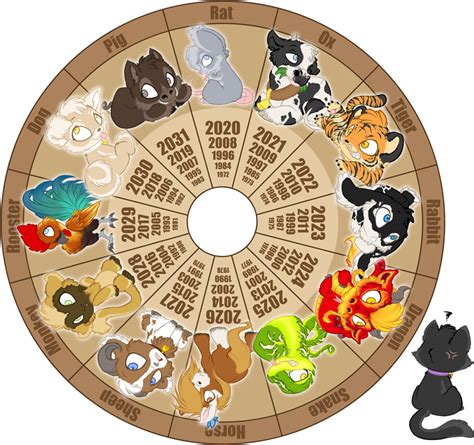 Each year is represented by an animal. Chinese Zodiac chibi wheel by Daffupanda on DeviantArt