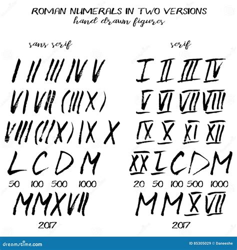 Roman Numerals Vector Free