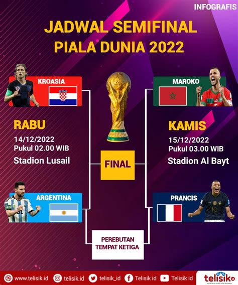 jadwal bola semifinal piala dunia 2022