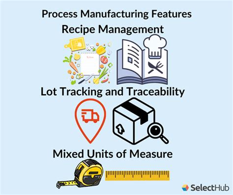 What Is Process Manufacturing Definition And Examples Rezfoods