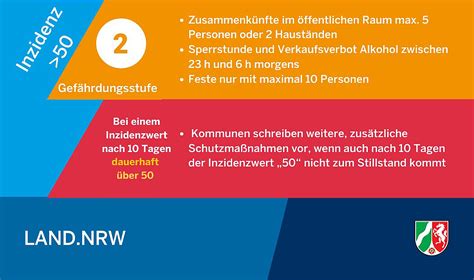 Die stufe greift, sobald kreise oder kreisfreie städte an fünf tagen hintereinander höchstens zehn neuinfektionen pro 100 000 einwohner binnen sieben tagen aufweisen. Corona: Was im Rheinisch-Bergischen Kreis (nicht) erlaubt ...