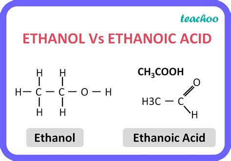 Chemistry Differentiate Between Ethanol And Ethanoic Acid Class 10