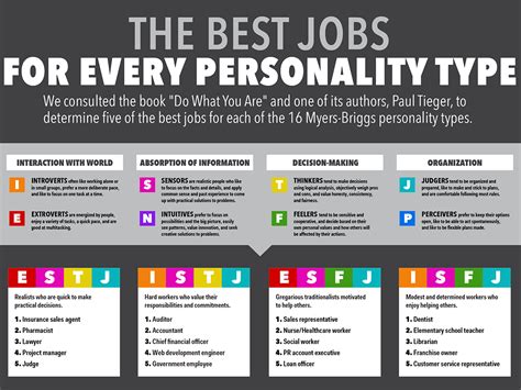 The Best Jobs For Every Personality Type Business Insider