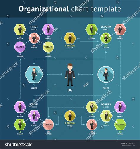 Business Organization Structure Organizational Chart Template