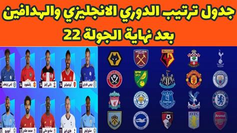 اعتلى اللاعب المصري محمد صلاح صدارة ترتيب الدوري الانجليزي منفردا بعدما تمكن من تسجيل سوبر هاتريك في مباراة فريقه أمام واتفورد في المباراة التي اقيمت في الجولة الحادية والثلاثين وانتهت بفوز الريدز بخماسية دون رد. ترتيب الدوري الإنجليزي والهدافين بعد نهاية مباريات الجولة ...