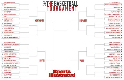 Tbt Tournament 64 Team Bracket Revealed Sports Illustrated