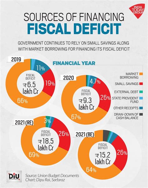budget 2021 the cost of deficit financing