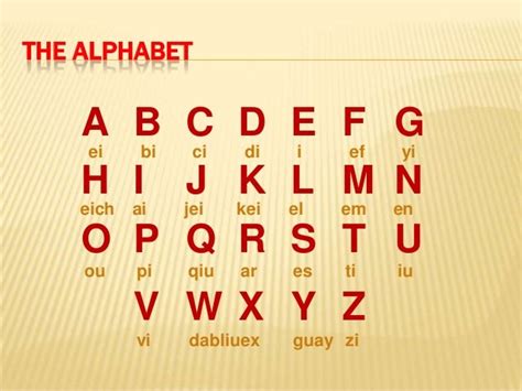 Letters And Spelling The Alphabet