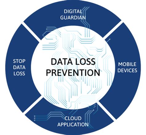 Data can end up in the wrong hands whether it's sent through email or instant messaging, website forms, file transfers, or other means. Data Loss Prevention Services at Rs 10000/day | data ...