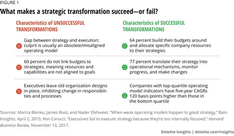 Reinventing The Operating Model To Accelerate Digital Transformation