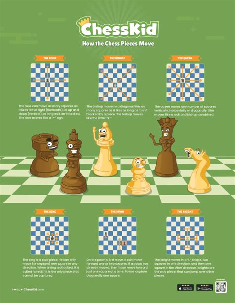 Chess Piece Moves