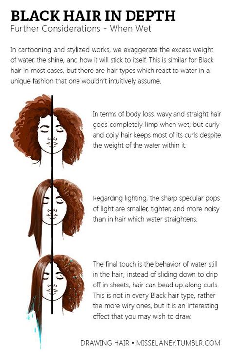 Maybe you would like to learn more about one of these? Pin on Drawing - Hair