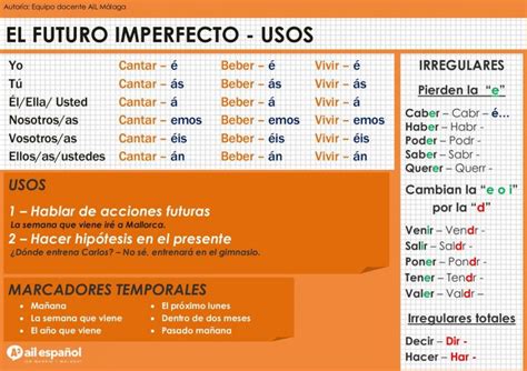 A2 Infografia Futuro Imperfecto Usos Grammar Ail Malaga Spanish