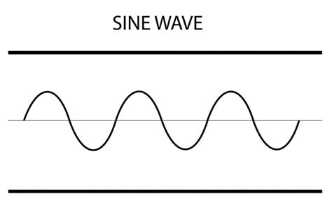 Types Of Sound Waves