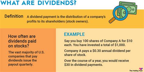 Dividend Investing How It Works And How To Get Started The Motley Fool