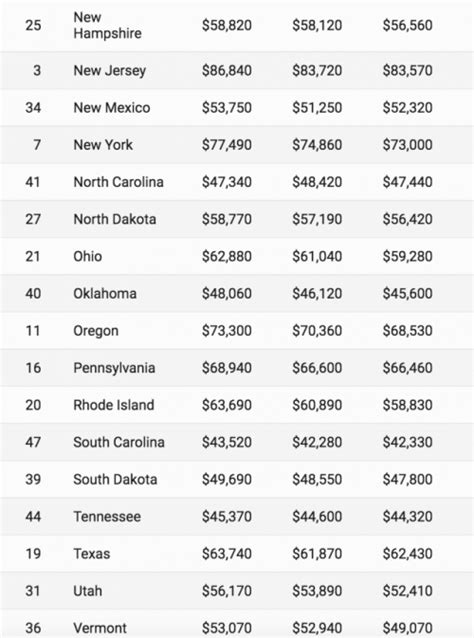 Forbes Reviews Police Officer Salaries In All 50 States Law Officer