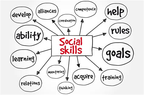 PEERS Social Skills Program ABA Behavioral Consulting