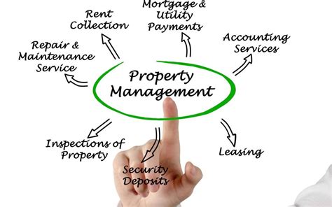 10 Factors You Should Consider Before Choosing A Property Manager