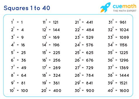 Square 1 To 40 Values 1 To 40 Squares Pdf Download